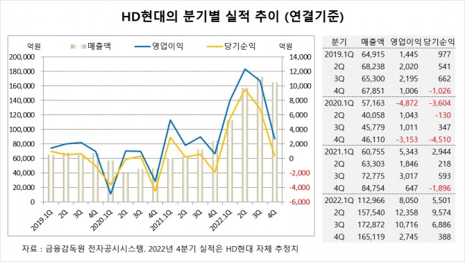 사진=글로벌이코노믹