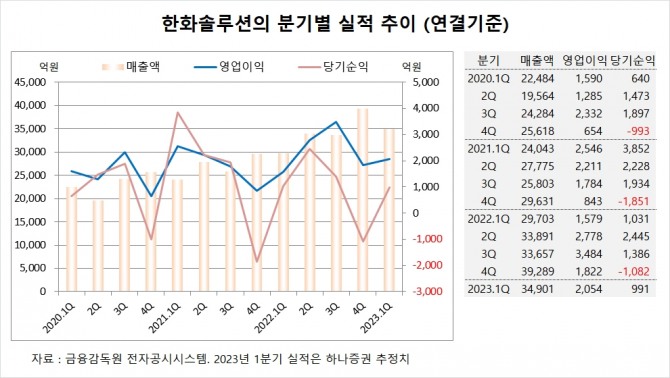 사진=글로벌이코노믹