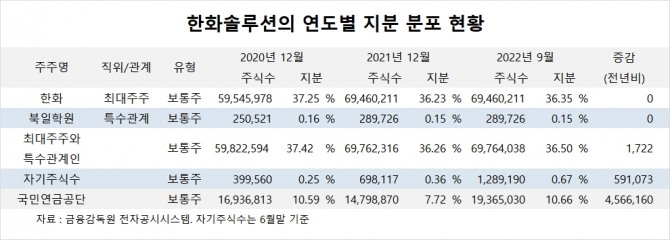 사진=글로벌이코노믹