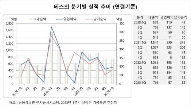 사진=글로벌이코노믹