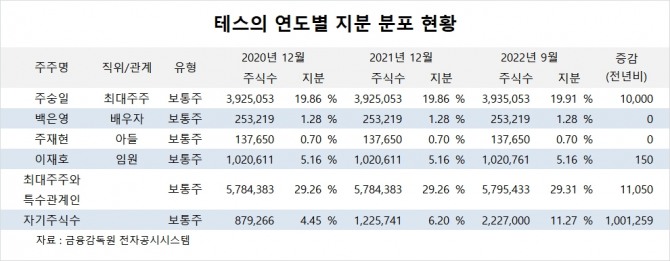 사진=글로벌이코노믹