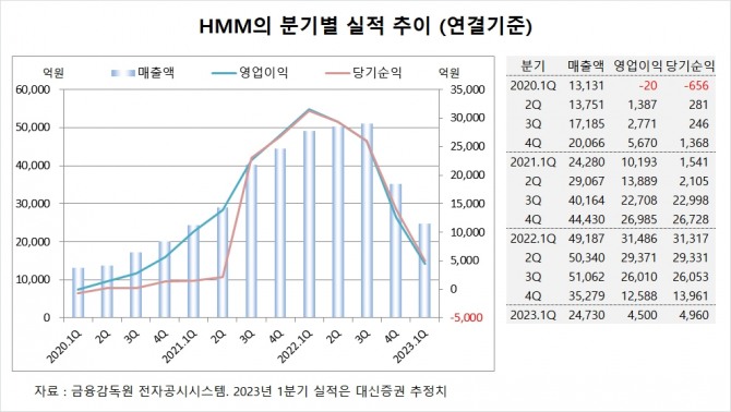 사진=글로벌이코노믹