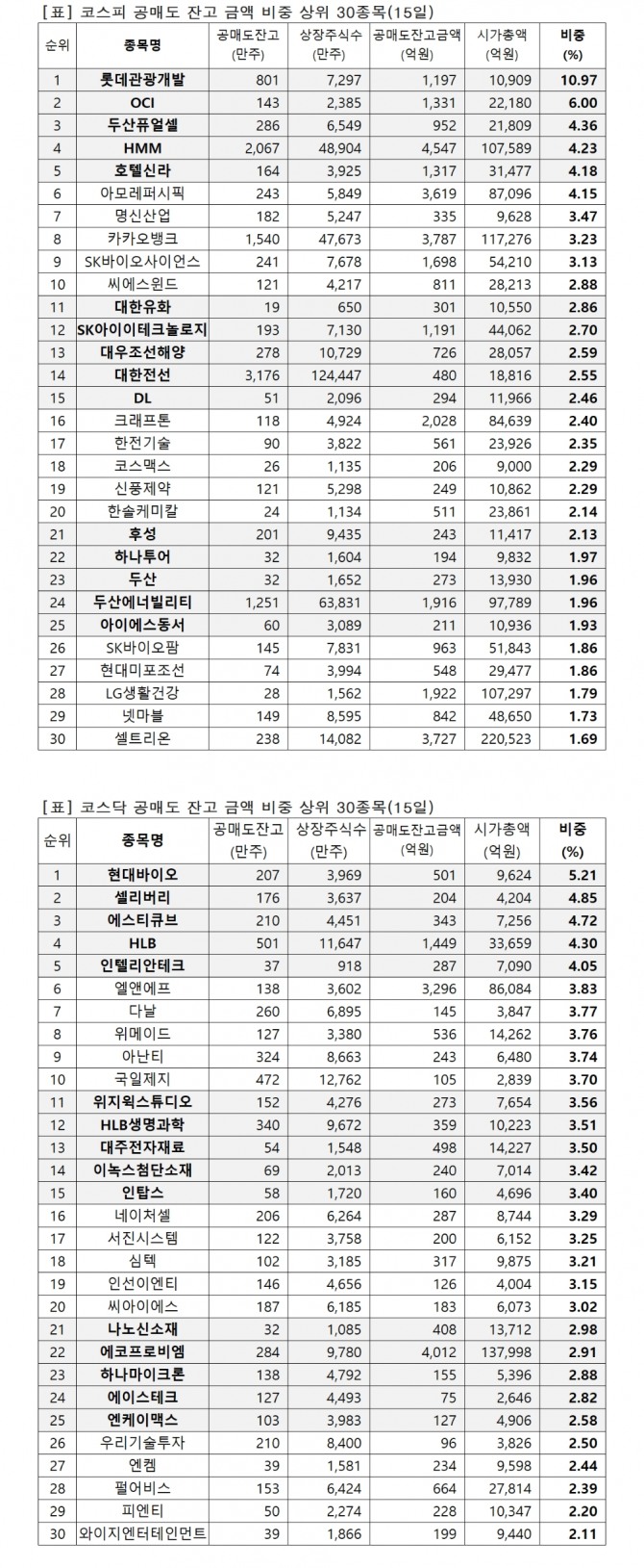 자료=한국거래소