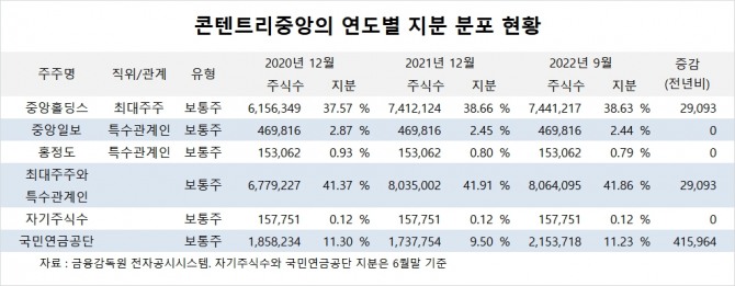 사진=글로벌이코노믹