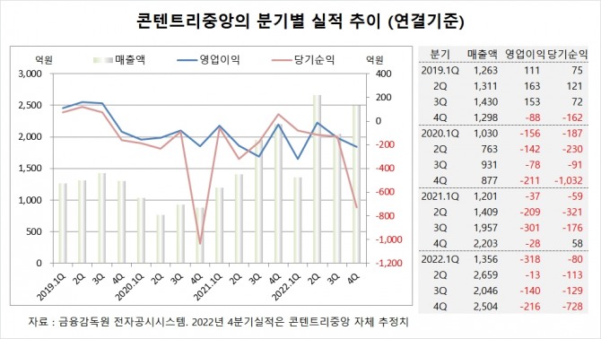 사진=글로벌이코노믹