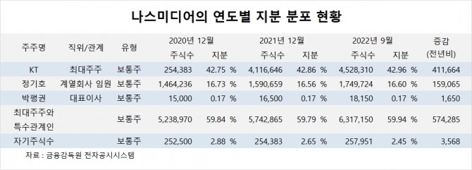 사진=글로벌이코노믹