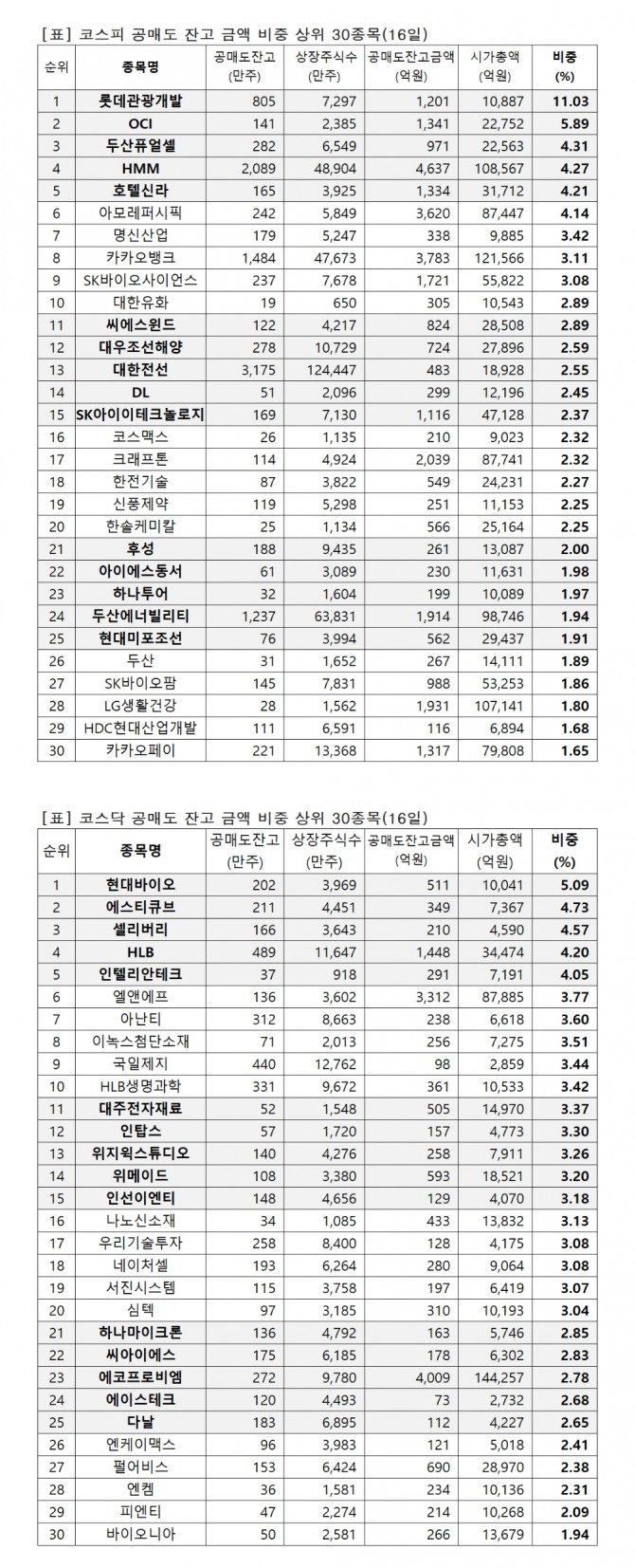 자료=한국거래소