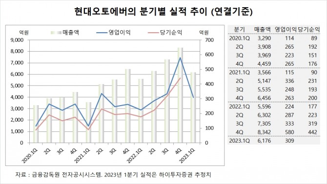 사진=글로벌이코노믹