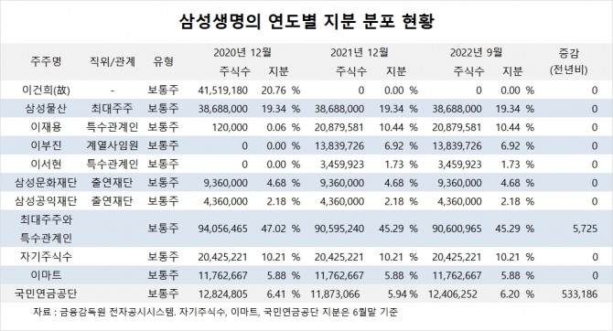 사진=글로벌이코노믹