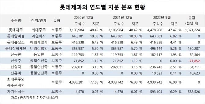사진=글로벌이코노믹