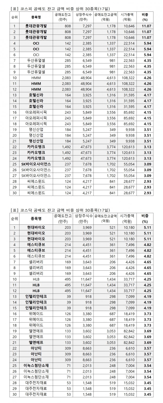 자료=한국거래소