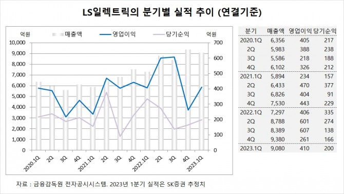 사진=글로벌이코노믹