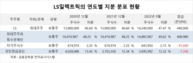 사진=글로벌이코노믹