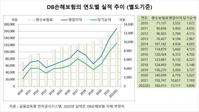 사진=글로벌이코노믹