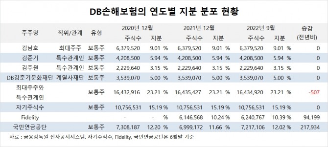 사진=글로벌이코노믹