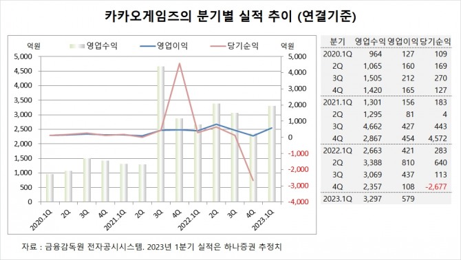 사진=글로벌이코노믹