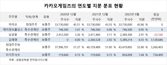 사진=글로벌이코노믹