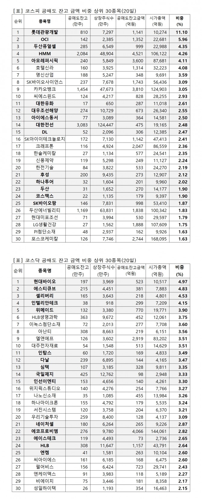 자료=한국거래소