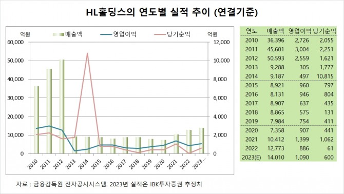 사진=글로벌이코노믹