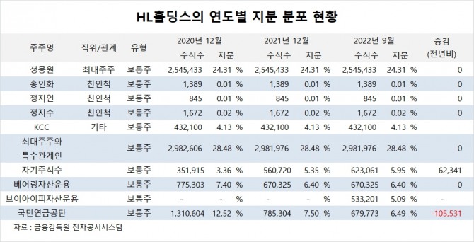 사진=글로벌이코노믹