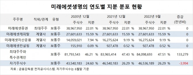 사진=글로벌이코노믹