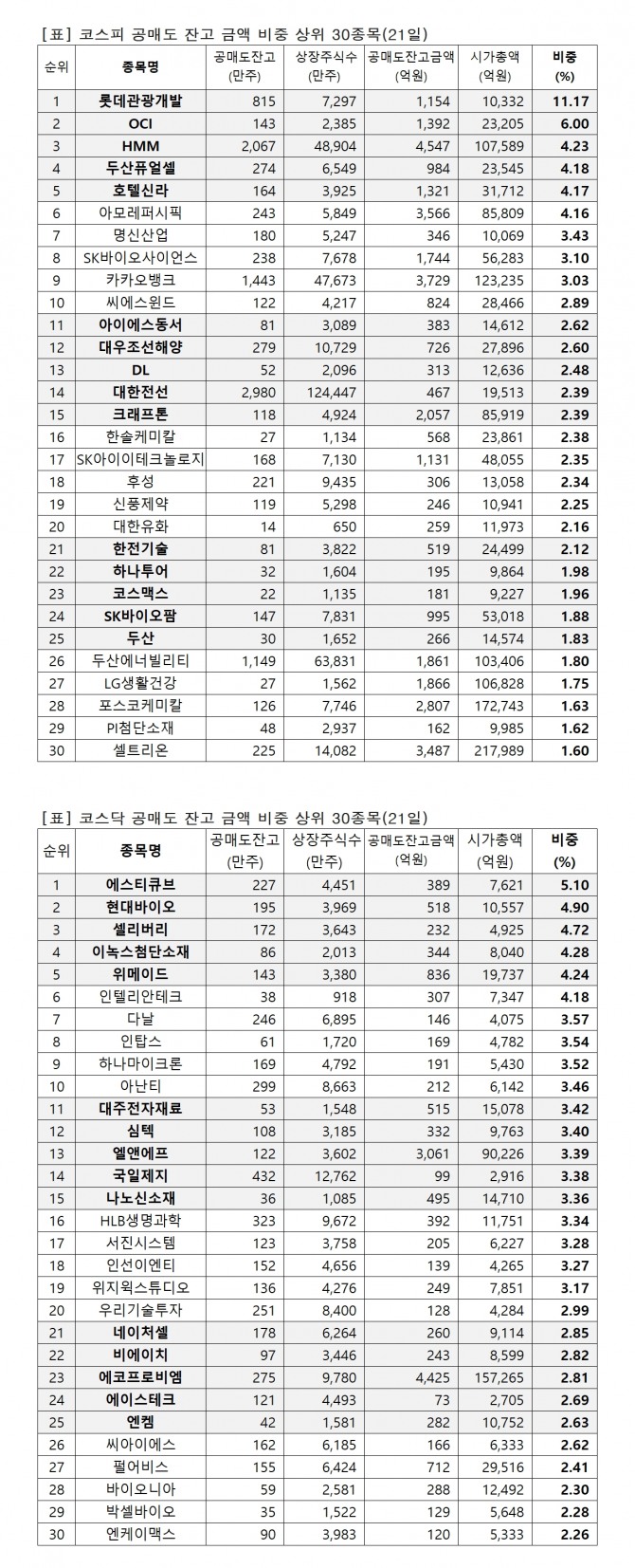 자료=한국거래소