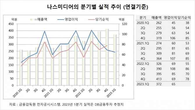 사진=글로벌이코노믹