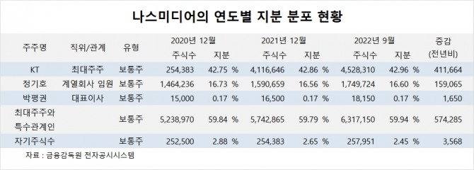 사진=글로벌이코노믹