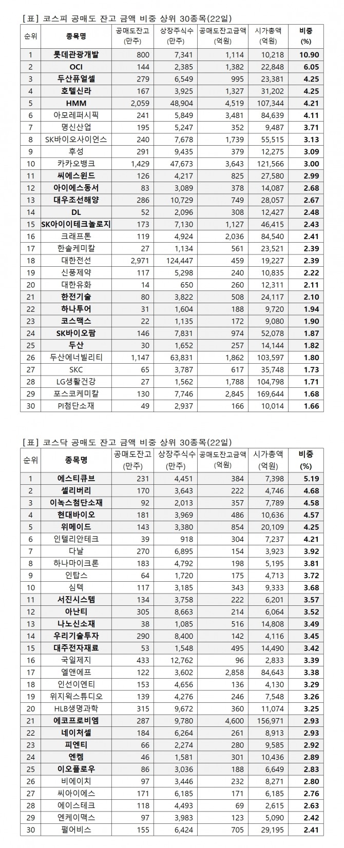 자료=한국거래소