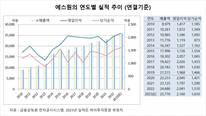 사진=글로벌이코노믹