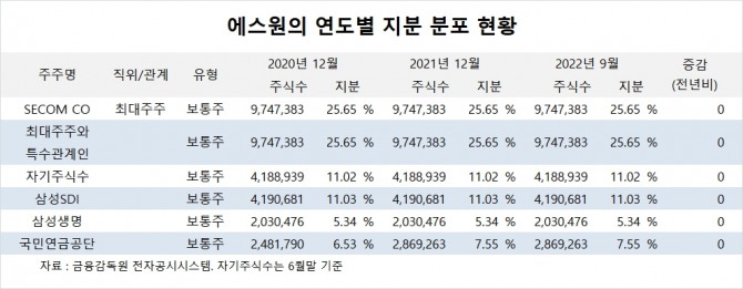 사진=글로벌이코노믹