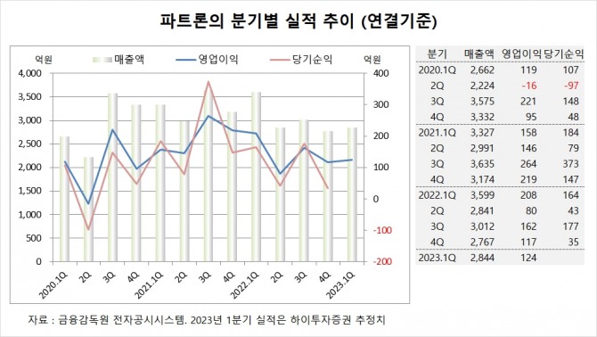 사진=글로벌이코노믹