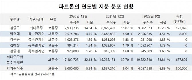 사진=글로벌이코노믹