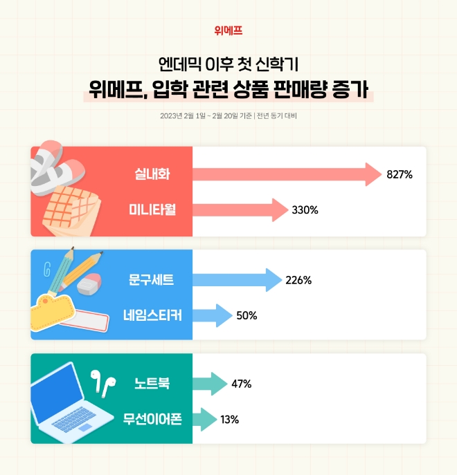 사진=위메프