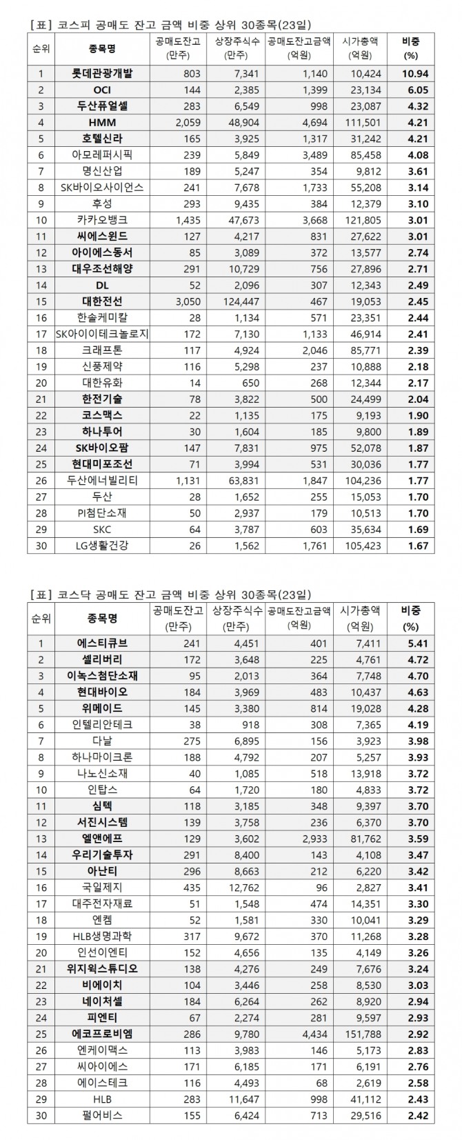 자료=한국거래소