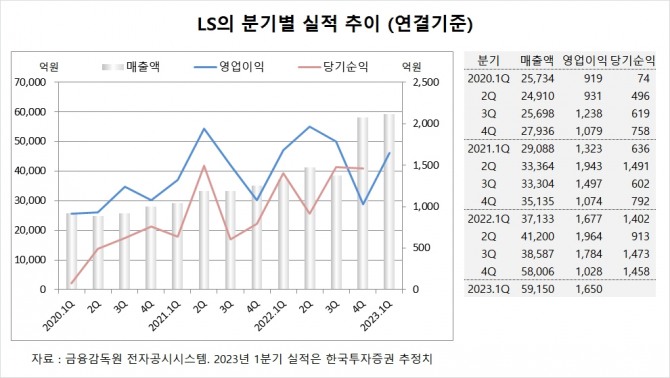 사진=글로벌이코노믹