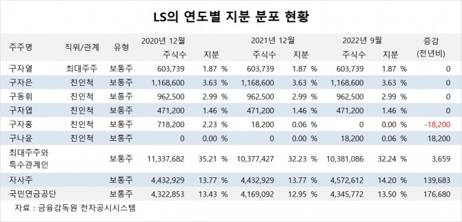 사진=글로벌이코노믹