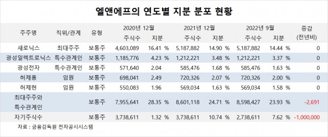 사진=글로벌이코노믹