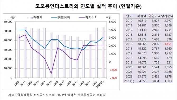 사진=글로벌이코노믹