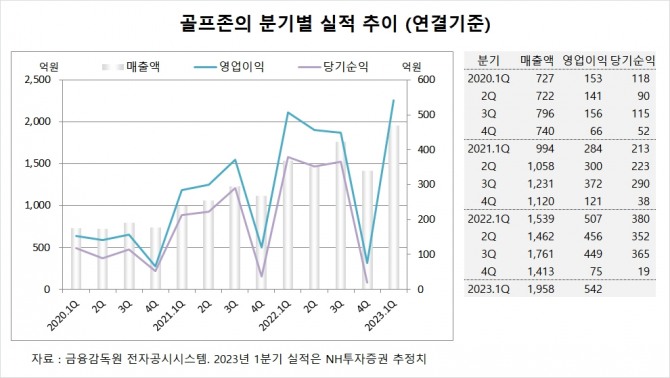 사진=글로벌이코노믹