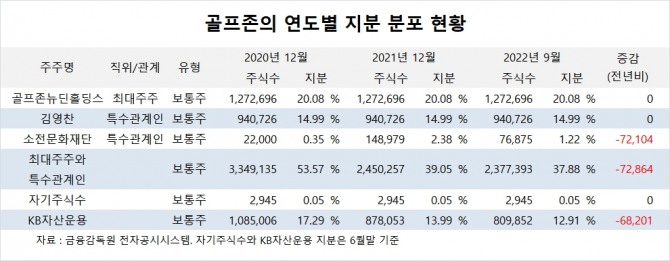 사진=글로벌이코노믹