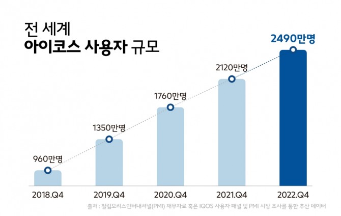 사진=필립모리스