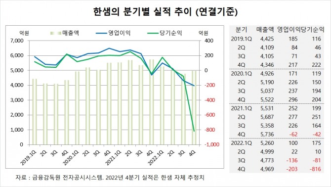 사진=글로벌이코노믹