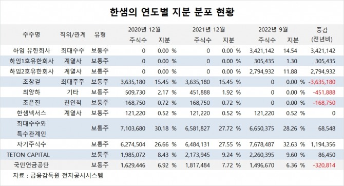 사진=글로벌이코노믹