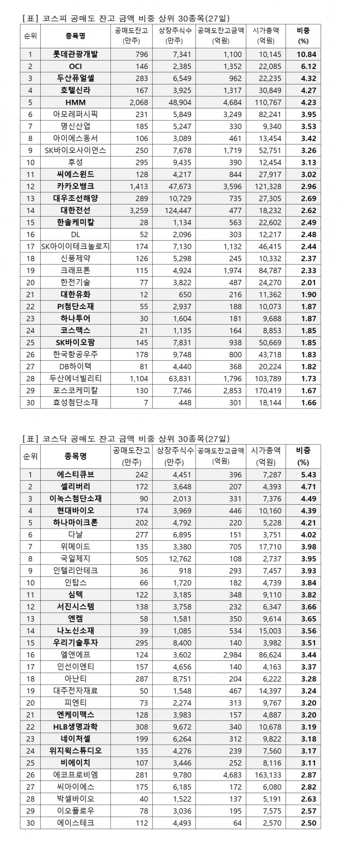 자료=한국거래소