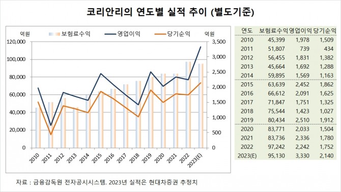 사진=글로벌이코노믹