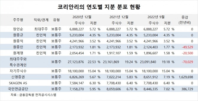 사진=글로벌이코노믹