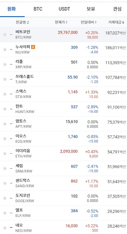 4일 오전 10시 35분 현재 업비트 코인시황. 출처=업비트