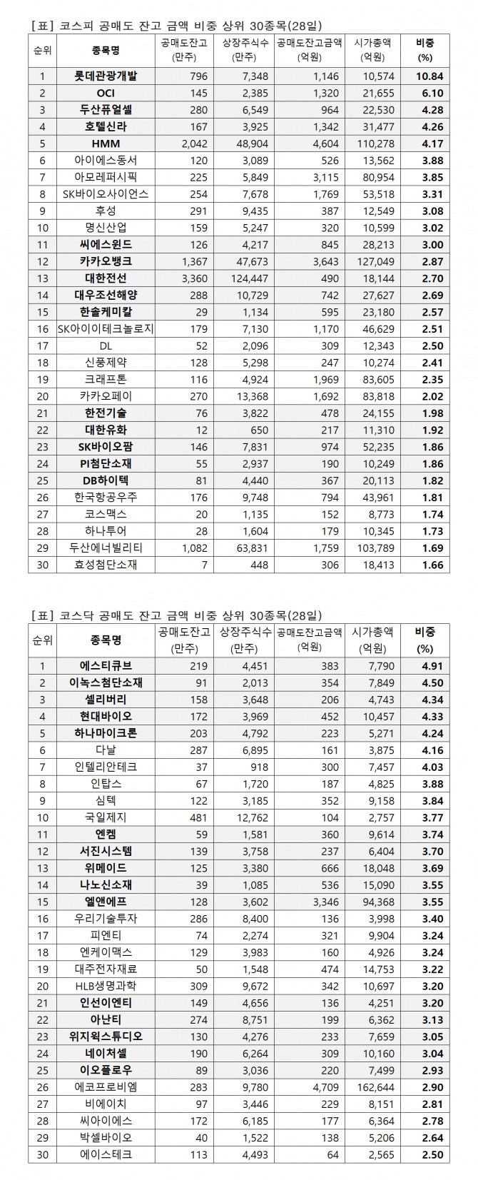 자료=한국거래소