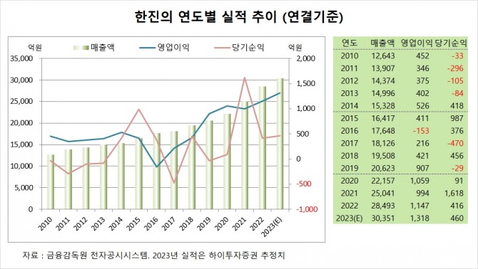 사진=글로벌이코노믹